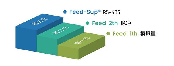 RS-485 RS-485