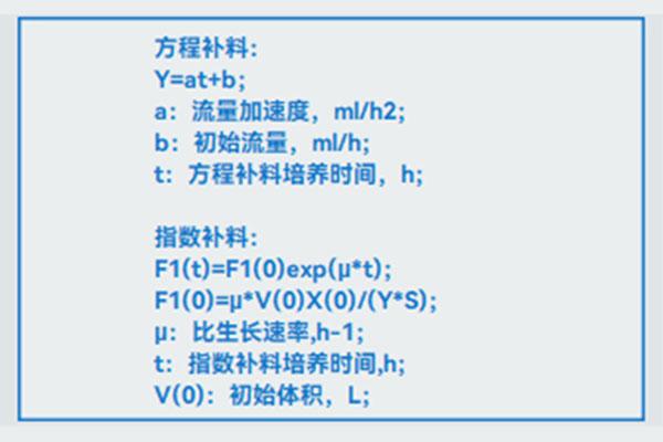 Z6尊龙官方网站指数补料 Z6尊龙官方网站指数补料