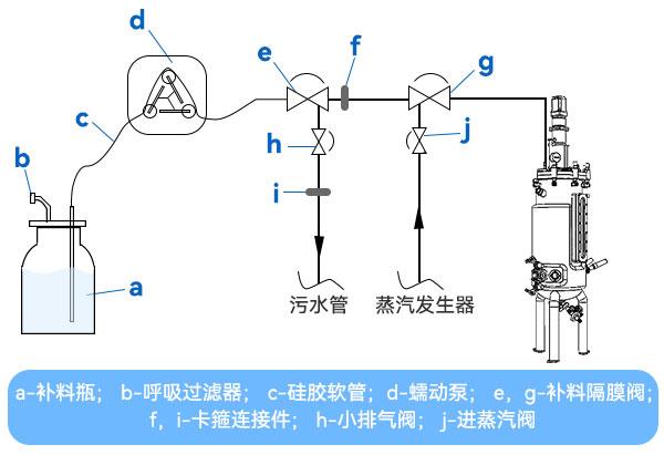 四阀组补料 四阀组补料