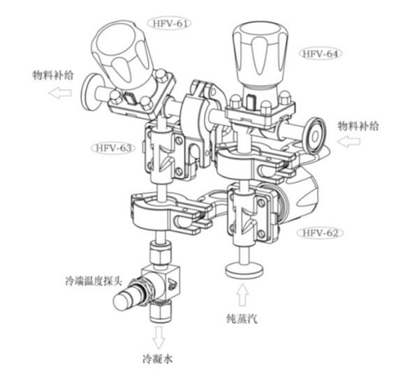 四阀组结构示意图 四阀组结构示意图